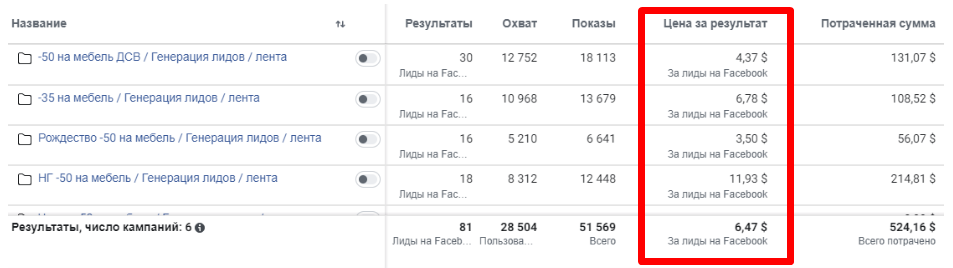 продвижение премиум мебели в инстаграм